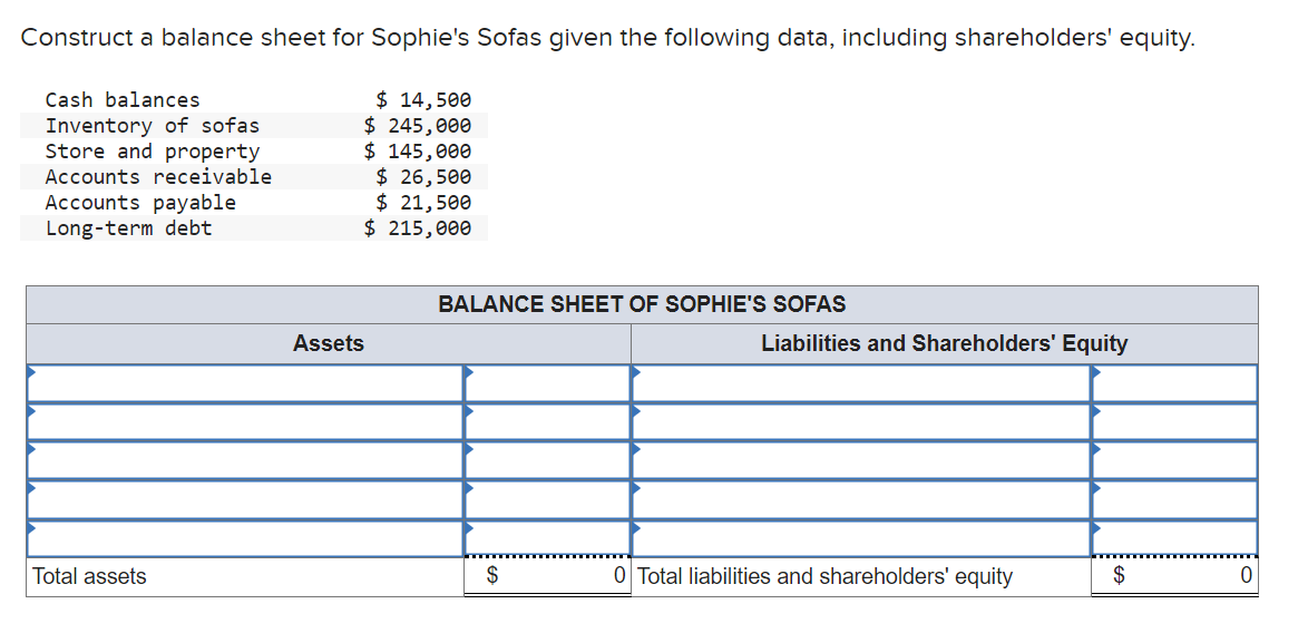 Construct a balance sheet for Sophie's Sofas given the following data, including