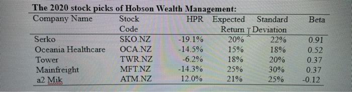 should achieve the best risk-return combinations Discuss the advantages of investing in