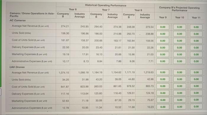 Need year 9,10,11 Company B's Projected Operating Performance Year 9 Year 10