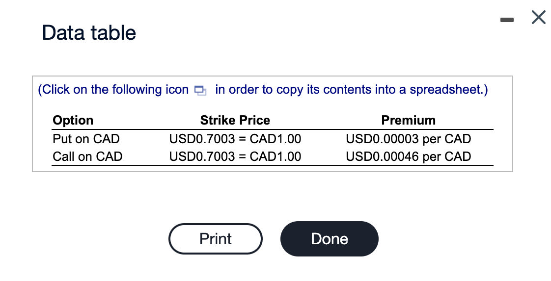 help please Data table (Click on the following icon in order to