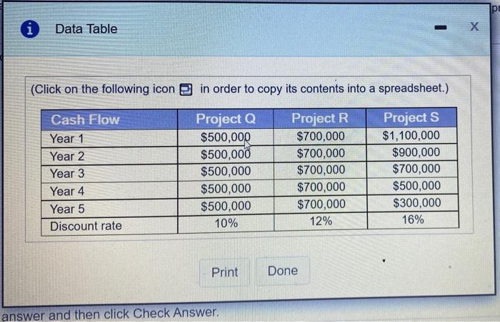 an initial cost of $2,100,000. The capital budget for the year will