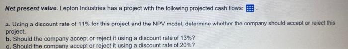  Net present value. Lepton Industries has a project with the following
