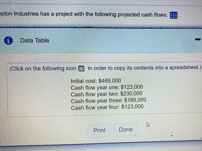 projected cash flows: a. Using a discount rate of 11% for this