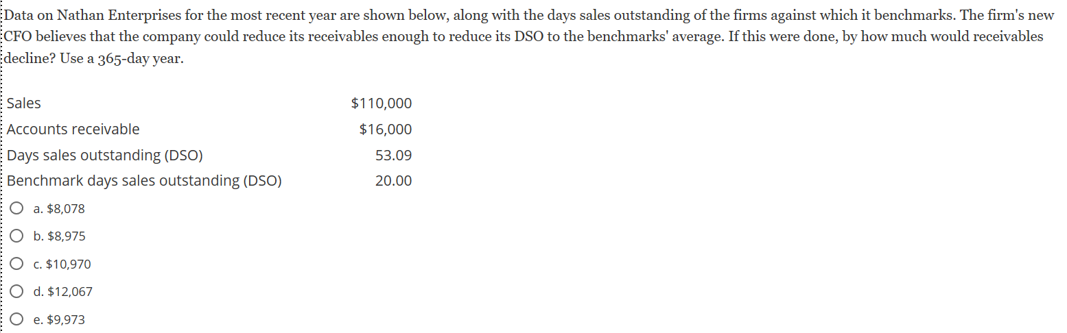  Data on Nathan Enterprises for the most recent year are shown