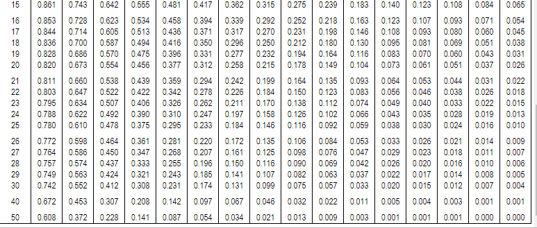 cash inflows of S487,000 for eight years. Engineers estimate that the new