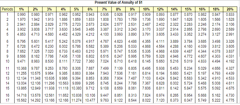 facilities will remain useful for eight years and have no residual value