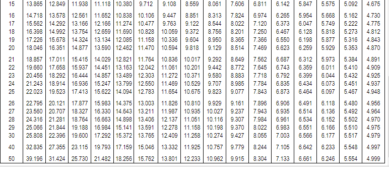 The company uses straight-line depreciation, an its stockholders demand an annual return