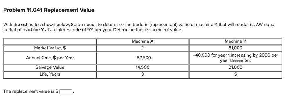 Problem 11.041 Replacement Value With the estimates shown below, Sarah needs