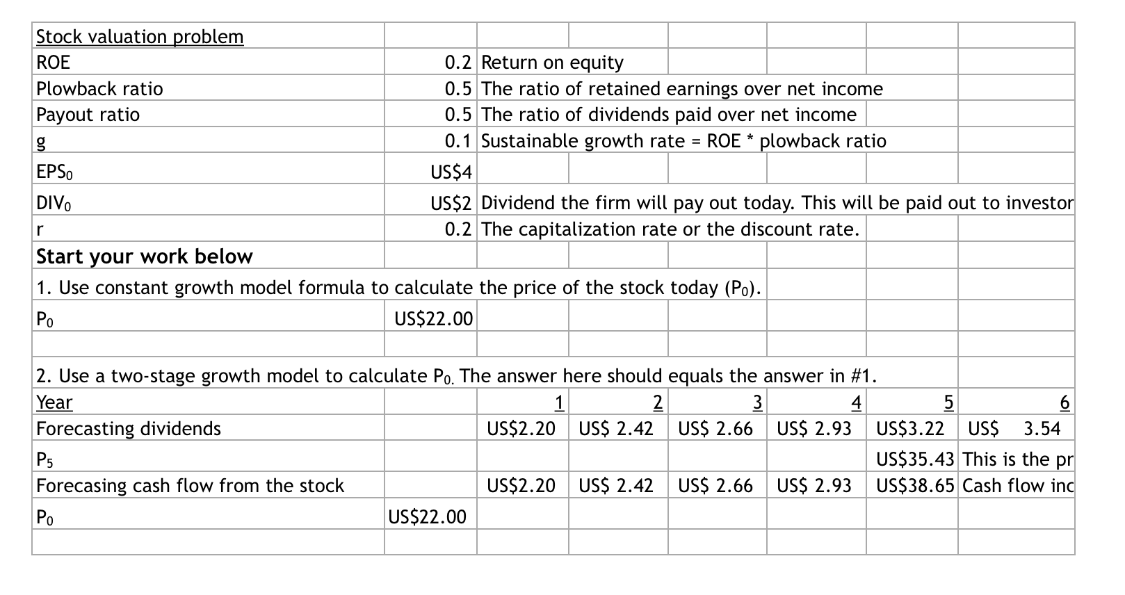 Stock valuation problem ROE 0.2 Return on equity Plowback ratio 0.5