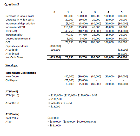 Value, EBIT stands for Earning Before Interest Tax, EAT stands for Earning