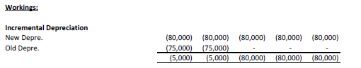 After Tax My question: 1. Can you explain more clearly on why