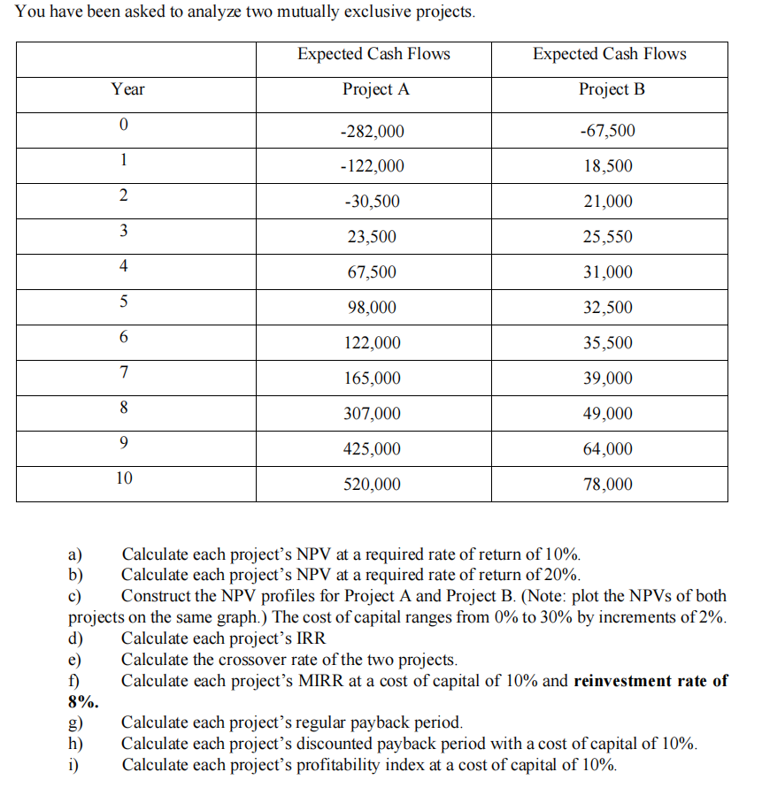 solve using excel and provide screenshots You have been asked to analyze