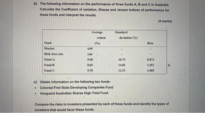 Managed funds are often categorised by the type of investments purchased by