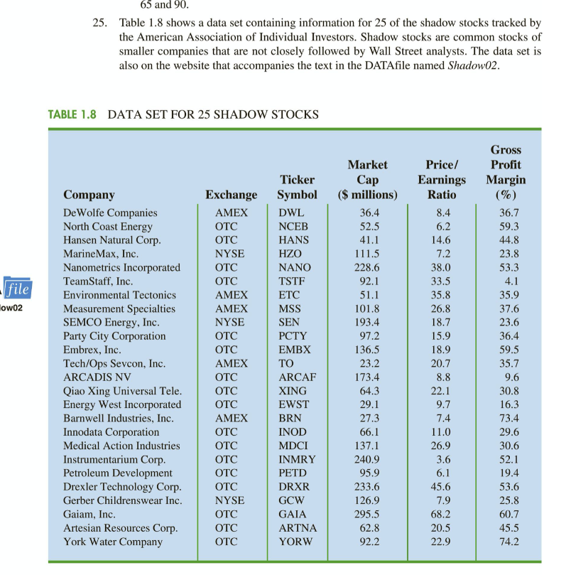65 and 90. 25. Table 1.8 shows a data set containing
