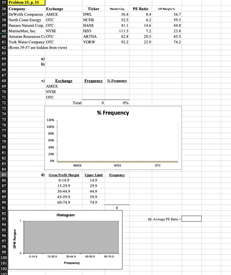 of Individual Investors. Shadow stocks are common stocks of smaller companies that