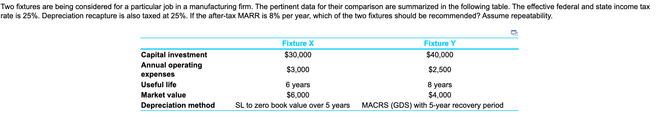 Please help solve using excel: Find Annual Worth for Fix X