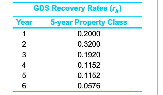 & Y (AW) Two fixtures are being considered for a particular job