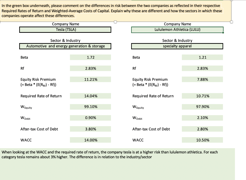 Explain why these are different and how the sectors in which these