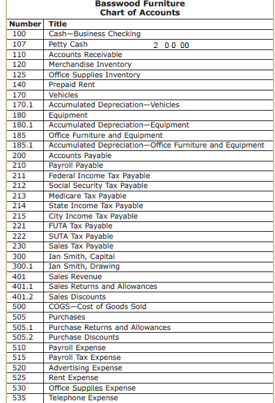 general ledger then i am assuming we have to record in general