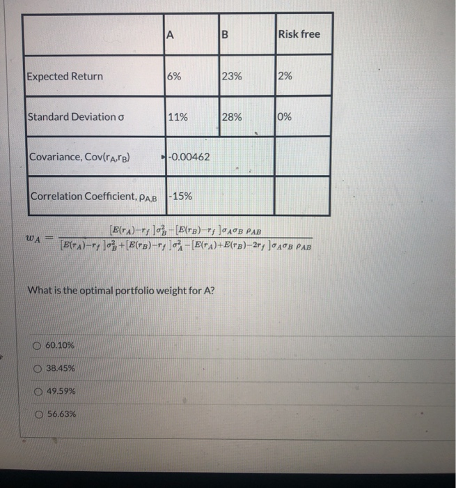  A B Risk free Expected Return 16% 23% 2% Standard Deviation