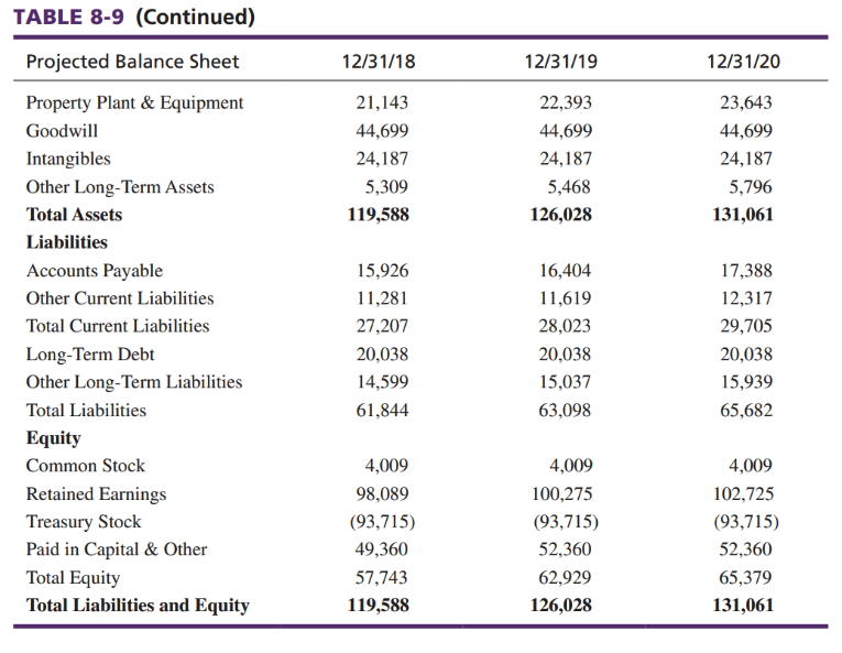 How do I find this out for 2018? I can't figure out