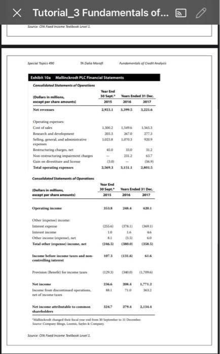ratios used in credit analysis: h. evaluate the credit quality of a
