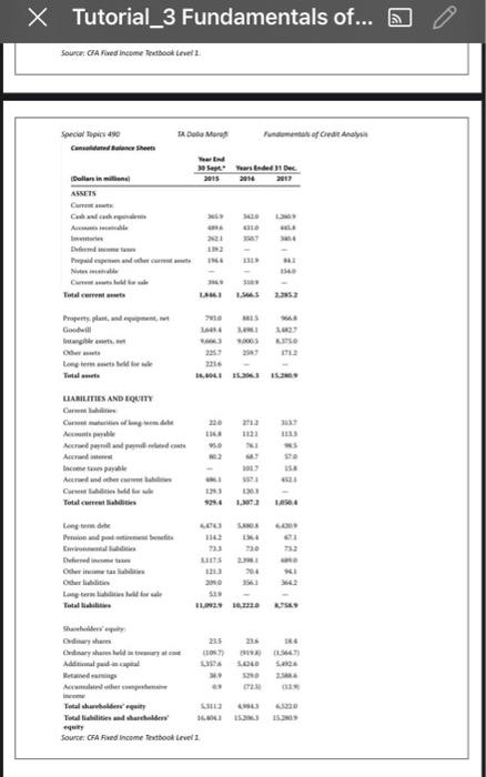 corporate bond ssuer and a bond of that iswer, given hey financial