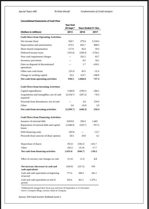 ratios of the iswer and the indwatry. EXAMPLF 6 Mallinckrodt PL.C (Mallinclerodr)