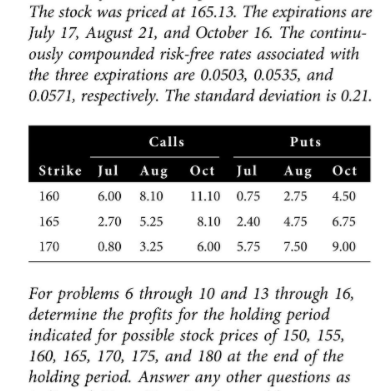  12. Consider a riskless spread with a long position in the