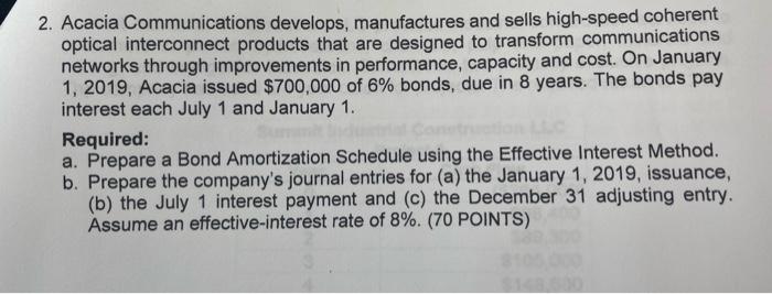 please do ammortization for 2019-2021 2. Acacia Communications develops, manufactures and sells