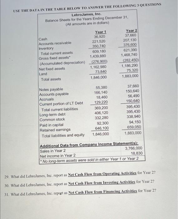 Help (((: USE THE DATA IN THE TABLE BELOW TO ANSWER THE