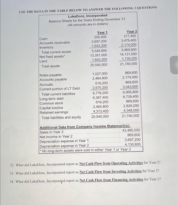 help pls USE THE DATA IN THE TABLE BELOW TO ANSWER THE