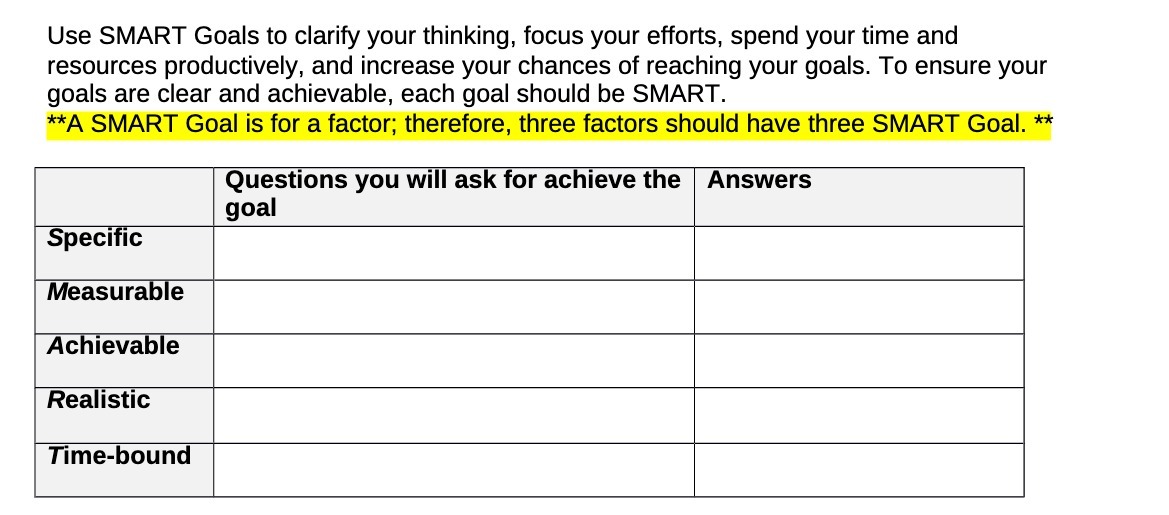  Use SMART Goals to clarify your thinking, focus your efforts, spend