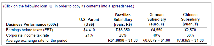 and question C and the consolidated earnings per share after each question