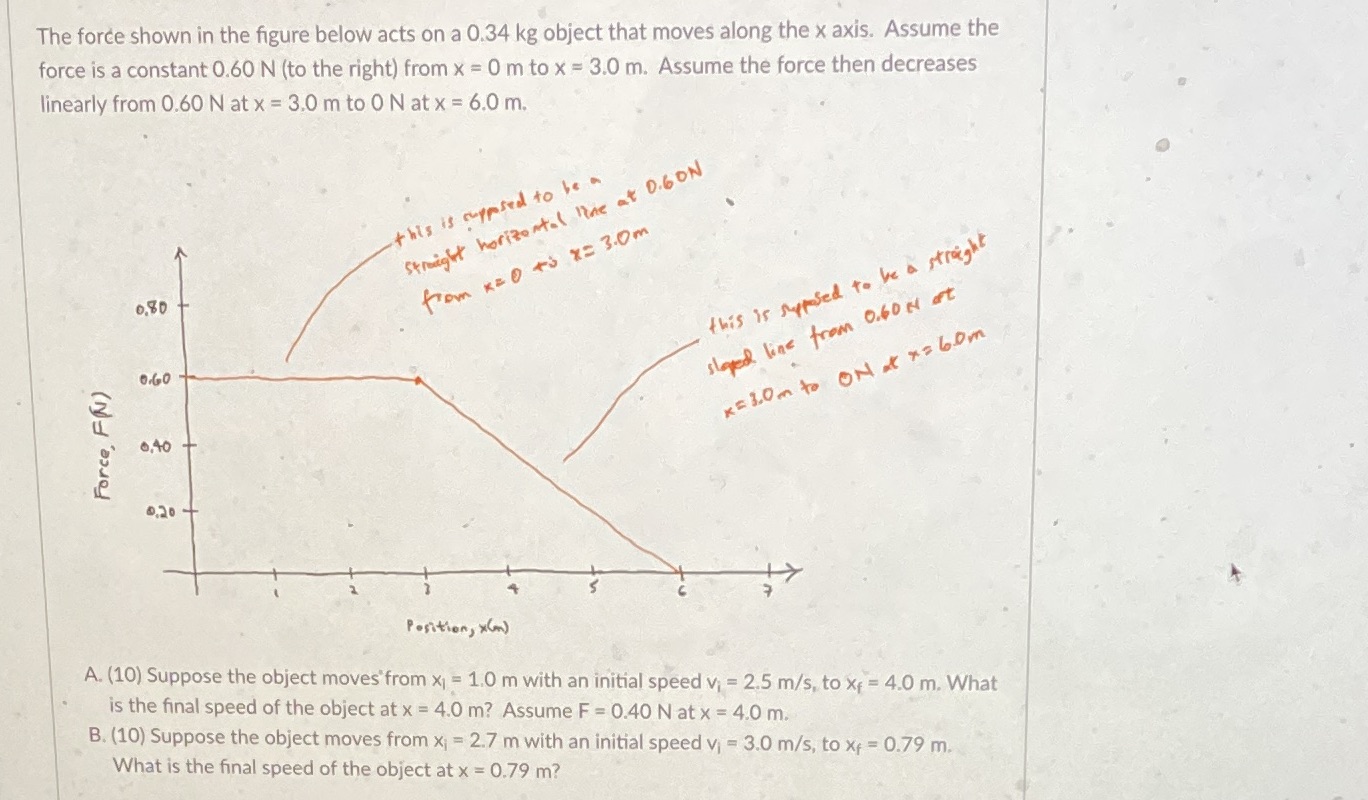  The force shown in the figure below acts on a 0.34