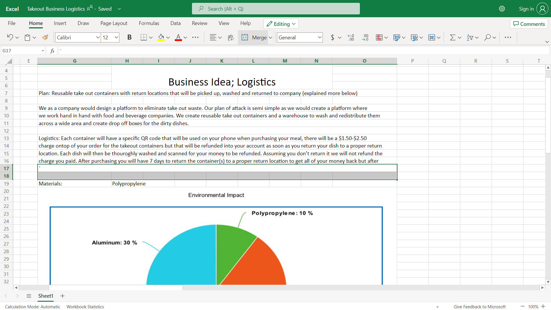 write the proposal about environment analysis.the idea of a marketing plan is