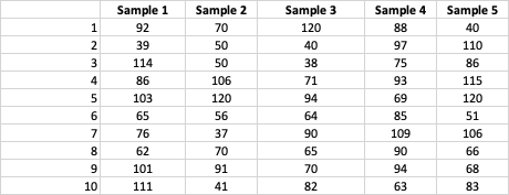 In this assignment, you are responsible for creating a data set and