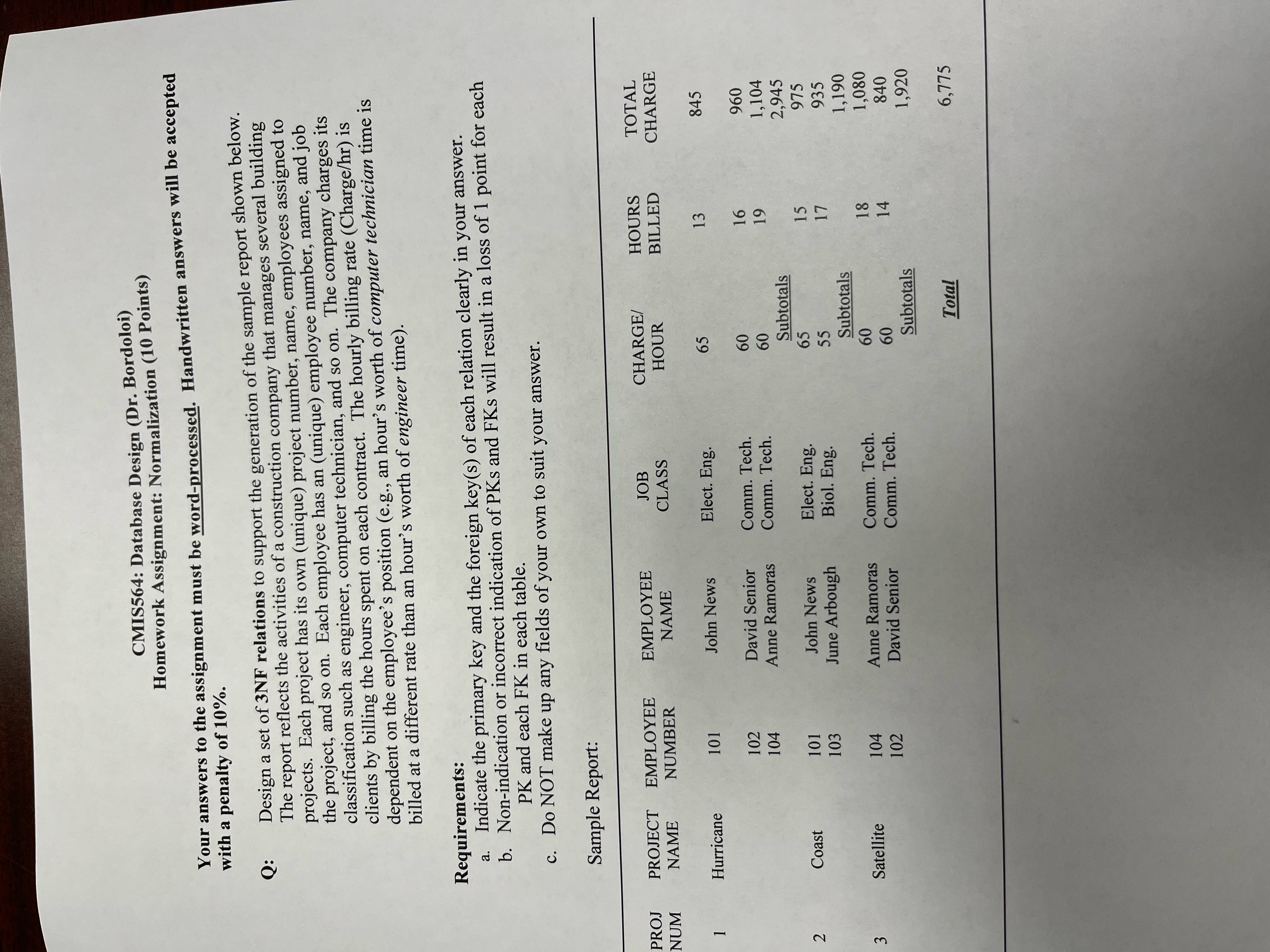  CMIS564: Database Design (Dr. Bordoloi) Homework Assignment: Normalization (10 Points) Your