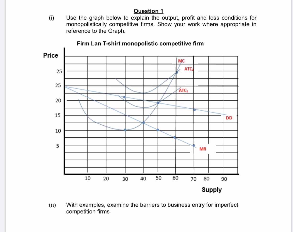 I need help with this equation. (i) Question 1 Use the graph