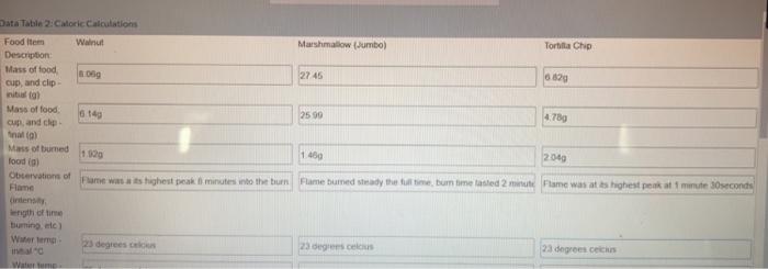 in the previous step and your test results for each food item
