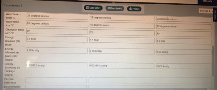 using the percent difference, equation below and record in Data Table 2