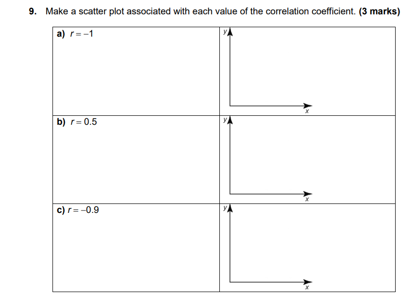 marks] 13. A market research rm surveyed several Change in Change in