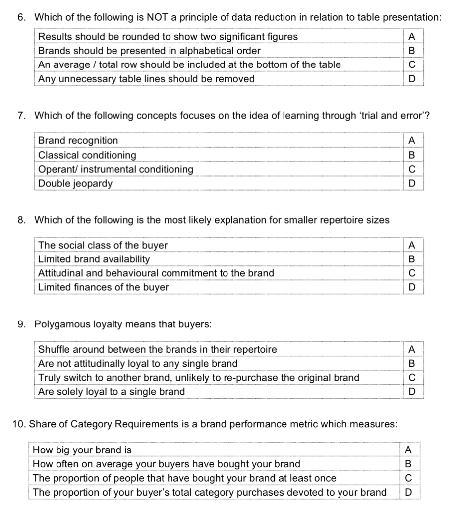 1. Which of the following 'Schools of Inquiry' (or 'Schools of Thought')