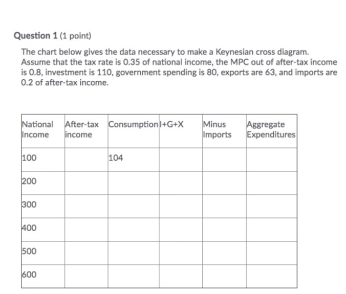 What does consumption equal when income equals 500? Question 1 (1 point)