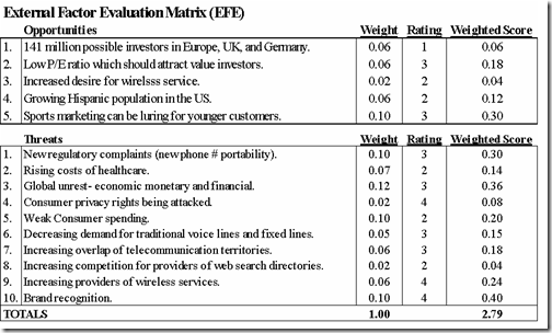Construct the External Factor Evaluation (EFE) matrix with ten (10) opportunities and