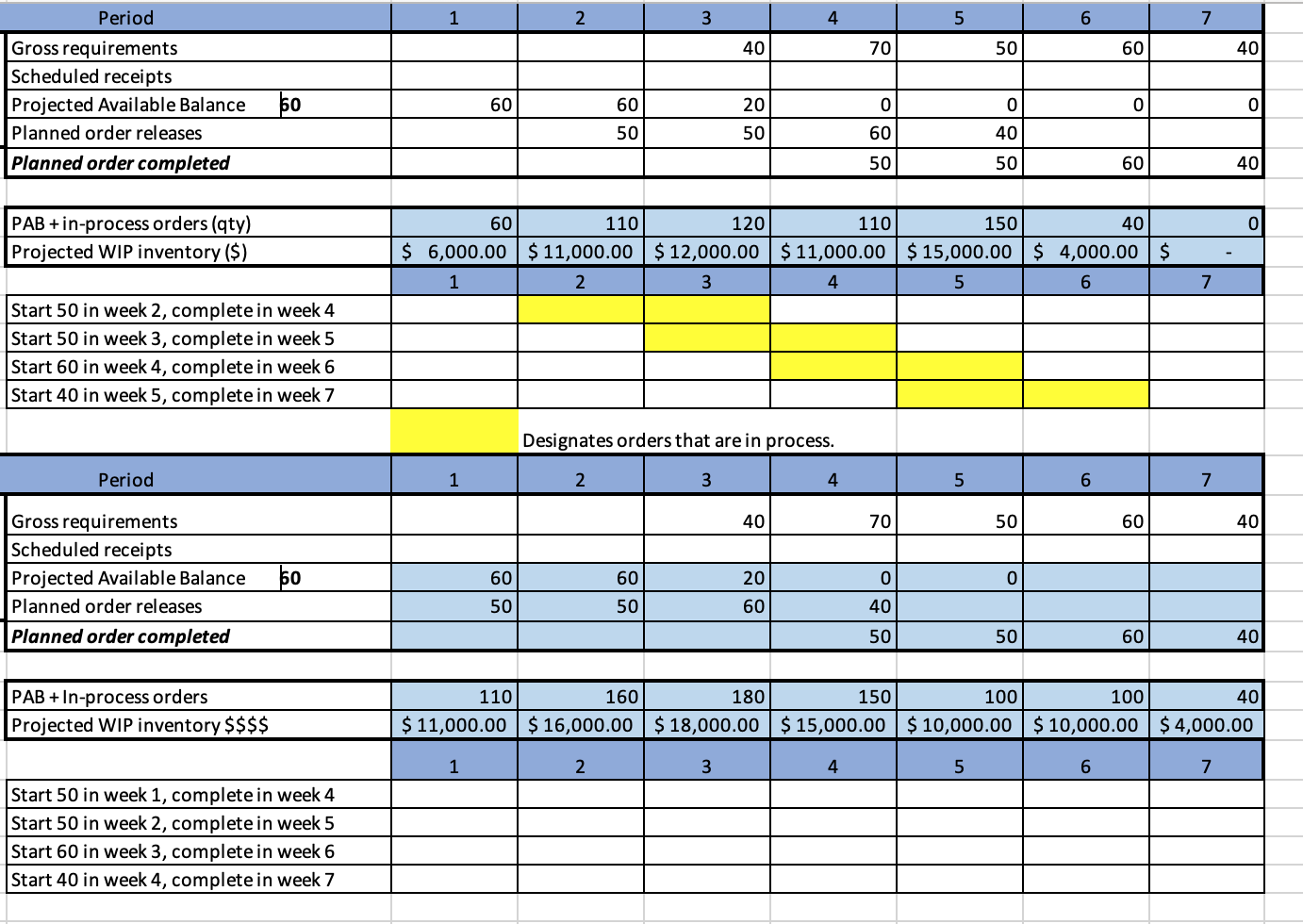 manager at Advanced Tech Manufacturing. Queue time is currently long in your