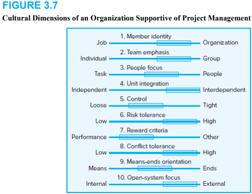 Times article on Amazon's organizational culture and the CNBC article on Facebook's