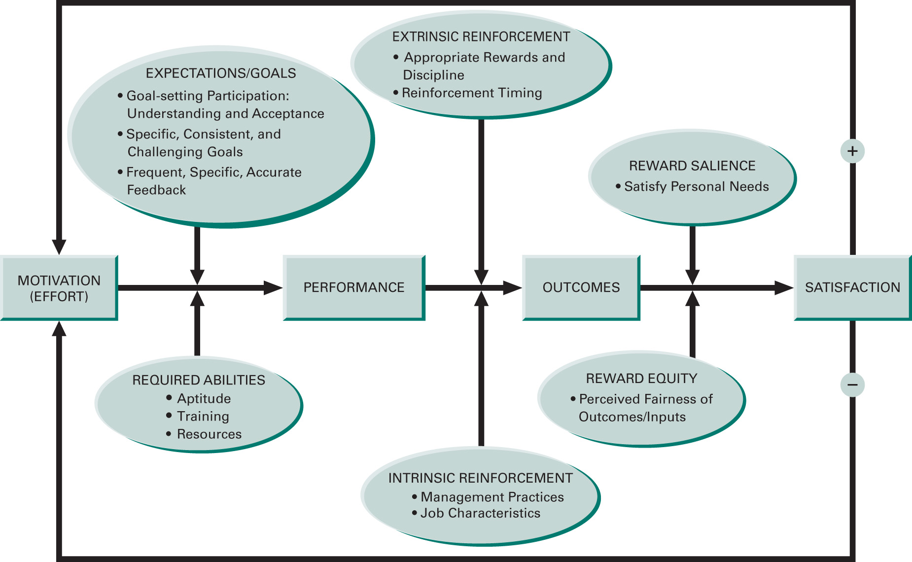After reading the scenario found in Joe Chaney, (Below) review the integrated