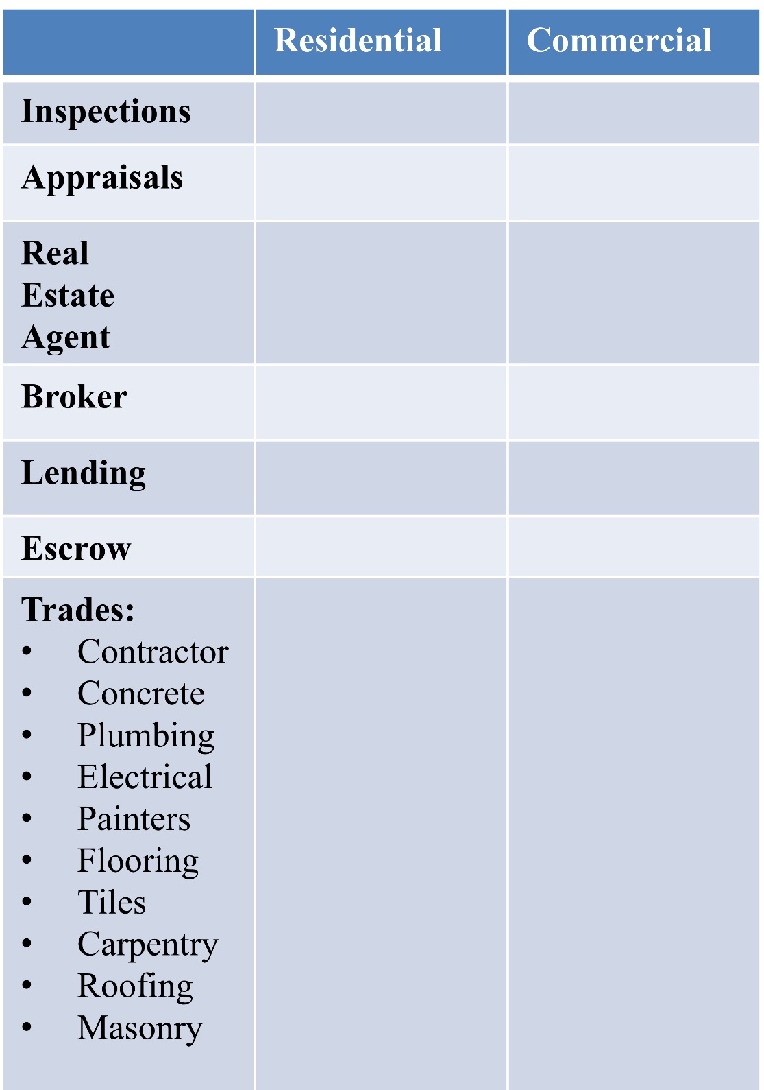 Also, complete the table to the left by writing in the median