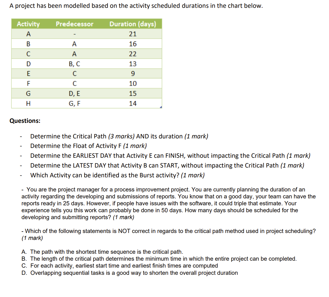  A project has been modelled based on the activity scheduled durations